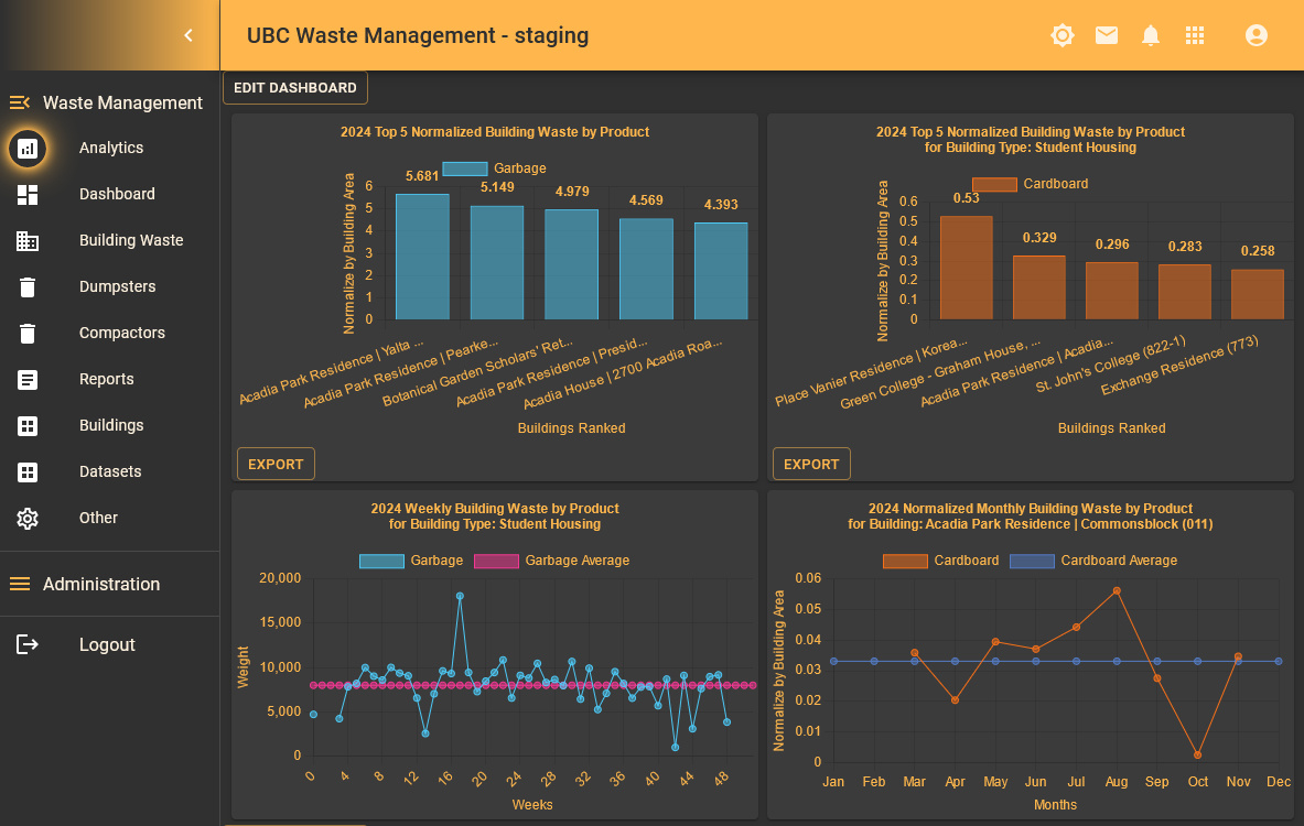 Analysis Dashboard